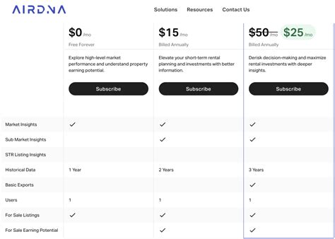 airdna.com rentalizer|Airbnb Data for Vacation Rentals in RENTALIZER